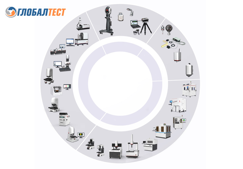 ГЛОБАЛТЕСТ: на пути к высокоточным измерениям