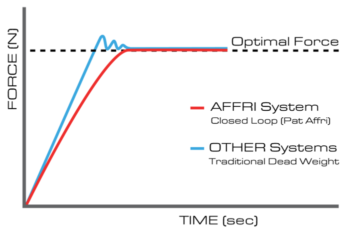 Hardness tester Closed Loop.png