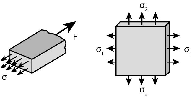 diagram1-uniaxial-and-biaxial-stress.jpg diagram1-uniaxial-and-biaxial-stress.jpg