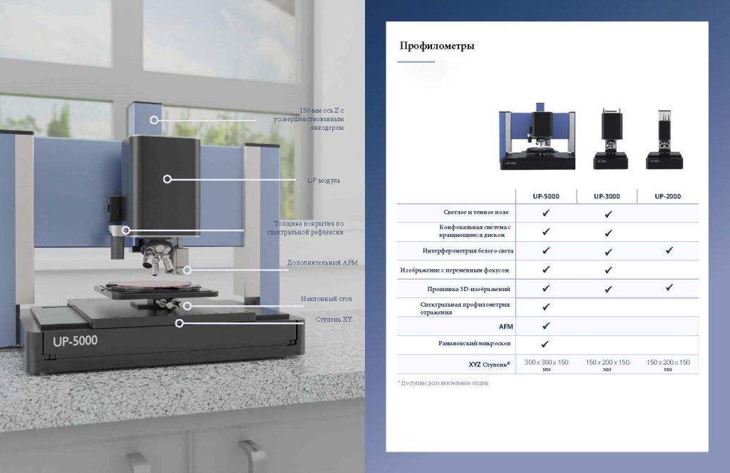 3D-Optical-Profilometers-UP-Series-2024-B-01A-EN (1)_Страница_6.jpg 3D-Optical-Profilometers-UP-Series-2024-B-01A-EN (1)_Страница_6.jpg